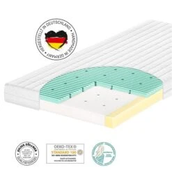 Zöllner 3Air Matratze 70 X 140 Mit 3fach-Belüftung - Zum Aktionspreis -Roba || Pinolino Verkaufsgeschäft 771 3air 002 1