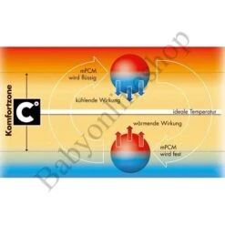 Gesslein Bubou Walker Babyschlafsack Größe 70-110 Verschiedene Farben -Roba || Pinolino Verkaufsgeschäft detail komf gr 2