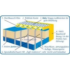 Artländer ARO Noppy Kaltschaum Duo Matratze 70 X 140 Cm Aloe Vera Baumwoll-Frottee Bezug -Roba || Pinolino Verkaufsgeschäft noppy kaltschaum duo grafik 1